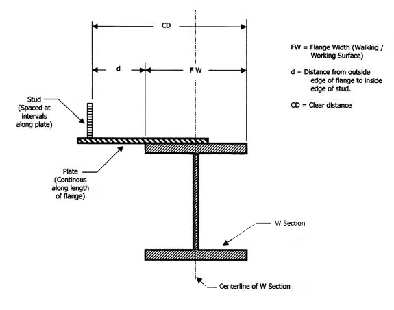 Diagram of exterior edge of steel plate with vertically-projecting threaded studs that poses a tripping hazard.