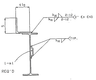 the shop installation of a bent plate attachment that has an upturned angle running longitudinally along the length, but outside of the top flange of the steel beam