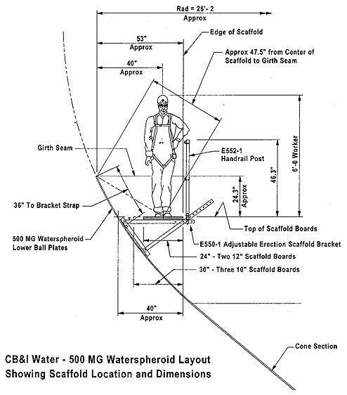 Depiction of CB&I Water 500 mg waterspheroid layout with scaffold attached to interior side of tank; illustration shows scaffold location and dimensions