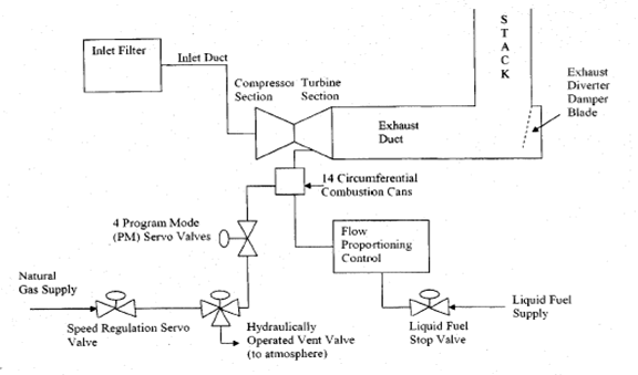 CT diagram