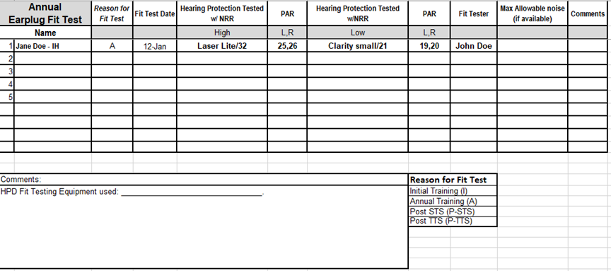 Table 1: Example of HPD Fit Testing Record for OSHA Personnel (Optional)