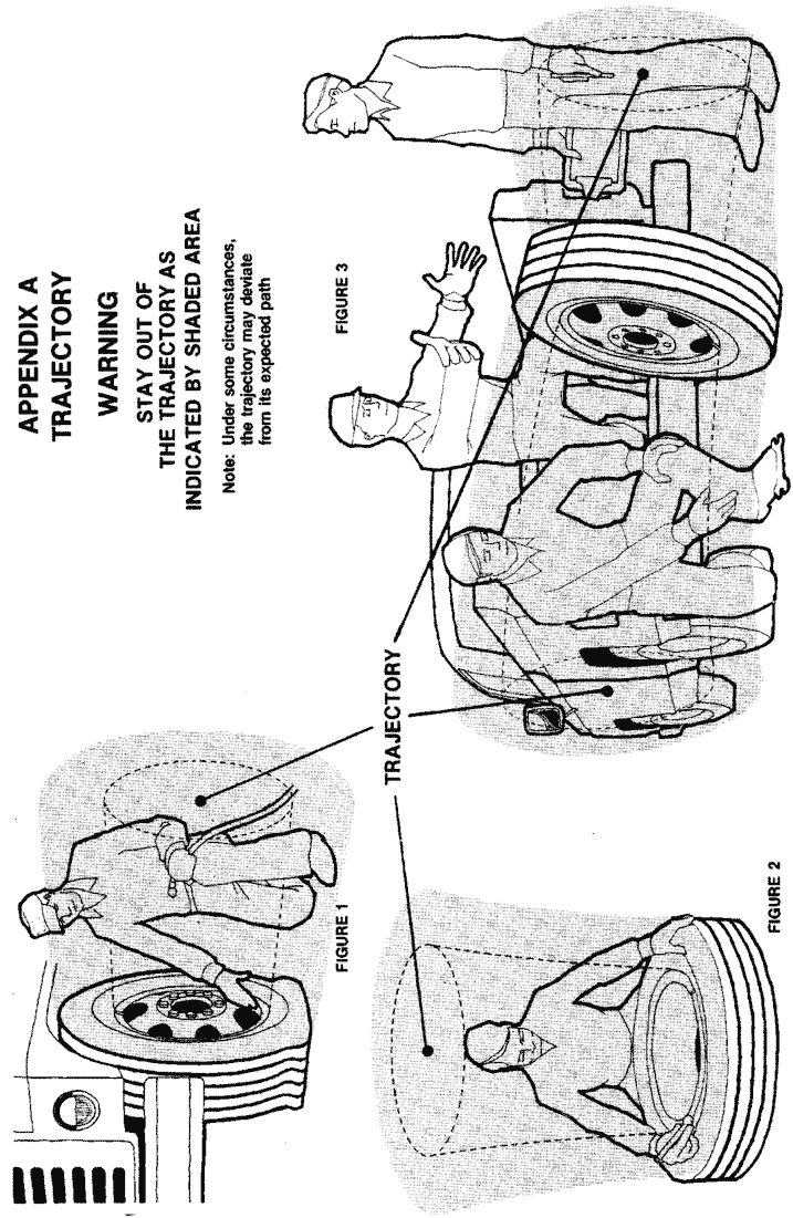 FIGURES 1, 2, and 3 - WARNING Stay out of the trajectory as indicated by shaded area