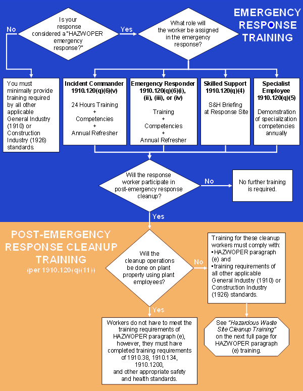 The Application Of HAZWOPER To Worksite Response And Cleanup Activities ...