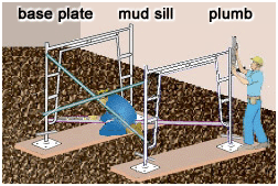 Base Section - depicts workers using a base plate, mud sill, and plumb