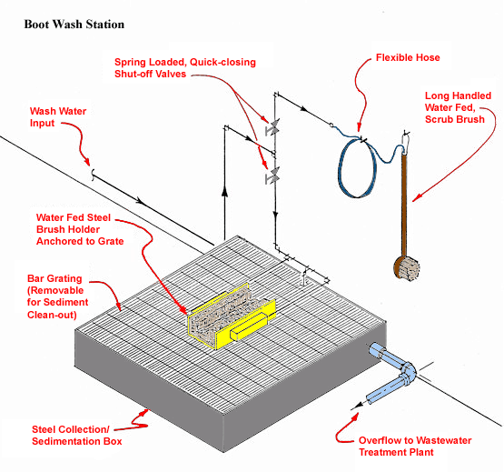 Boot Wash Station