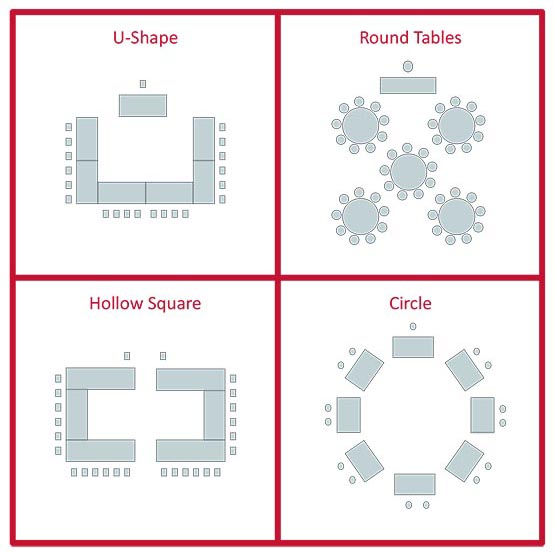 Top left: U-shape. Top-right: Round Tables. Bottom-left: Hollow Square. Bottom Right: Circle