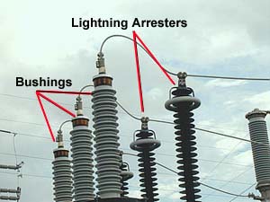 Figure 3. Lightning arresters