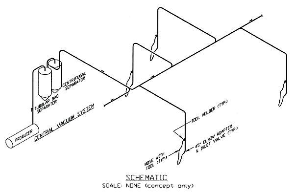 Schematic View of Central Vacuum System