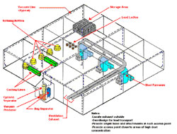 Click for larger view of central vacuum system diagram