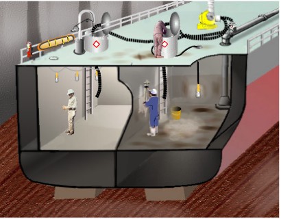 Figure 1: Cleaning and Other Cold Work