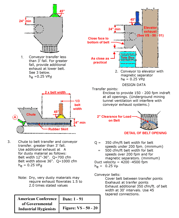 Conveyor Belt Ventilation