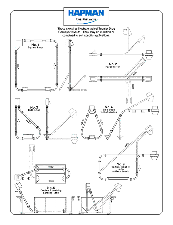 Drag link Conveyor Configurations