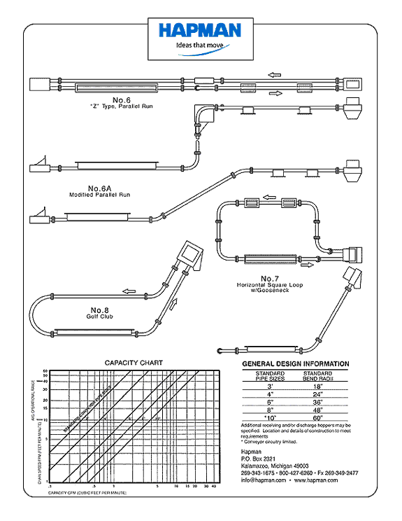 Drag link Conveyor Configurations (Part 2)