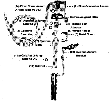 Figure 1.2 MSA Cyclone Assembly Parts