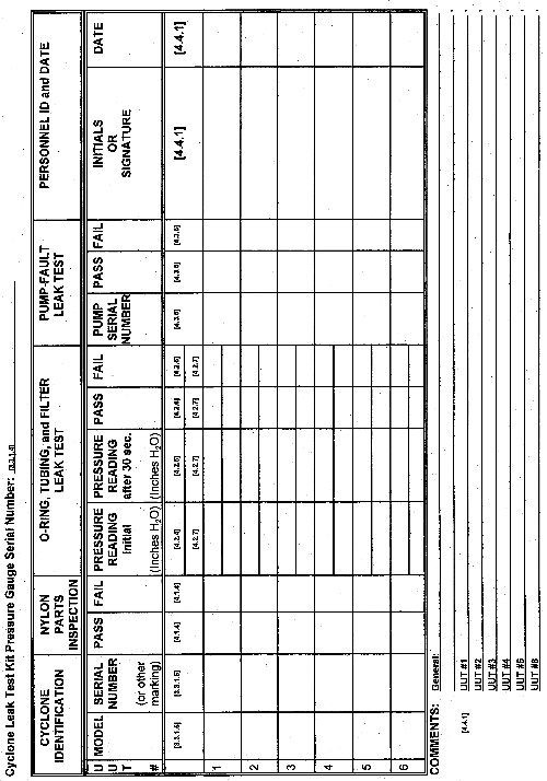 U.S. Department of Labor Occupational Safety and Health Administration Data Sheet for Leak Testing Cyclones