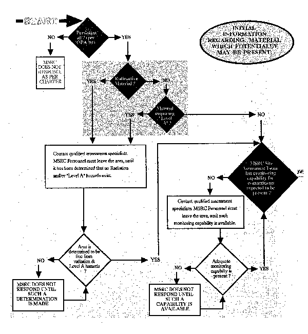 Diagram Page 1