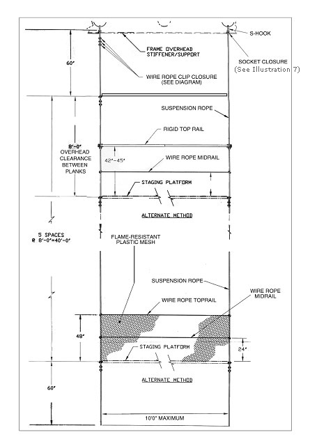 Illustration 4 - Back Elevation, Marine Hanging Staging :Rigid Guardrail System (top); Wire Rope Guardrail System (bottom). For problems with accessibility in using figures and illustrations, please contact the OSHA Directorate of Technical Support and Emergency Management at (202) 693-2300 for assistance.