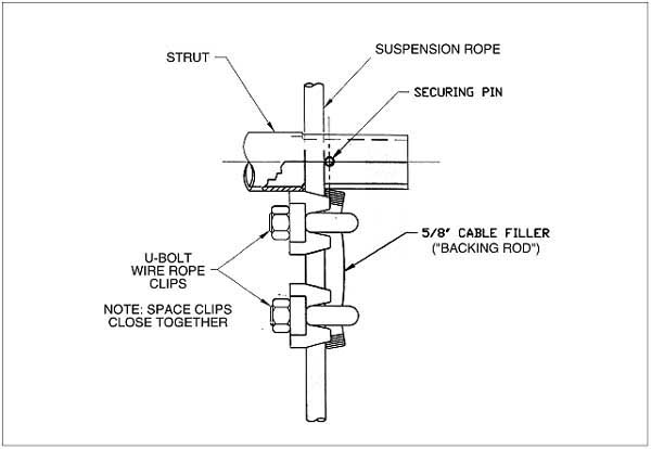 Illustration 9 - Backing Rod, Suspension Rope and Strut Pin Connection. For problems with accessibility in using figures and illustrations, please contact the OSHA Directorate of Technical Support and Emergency Management at (202) 693-2300 for assistance.