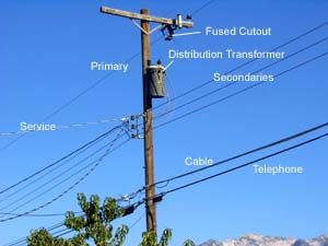 Figure 1. Distribution system lines and associated equipment