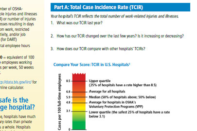 How Safe is Your Hospital?