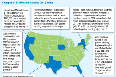 "Safe Patient Handling Programs: Effectiveness and Cost Savings" PDF Screenshot