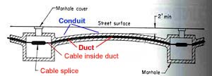 Figure 1. Conduit