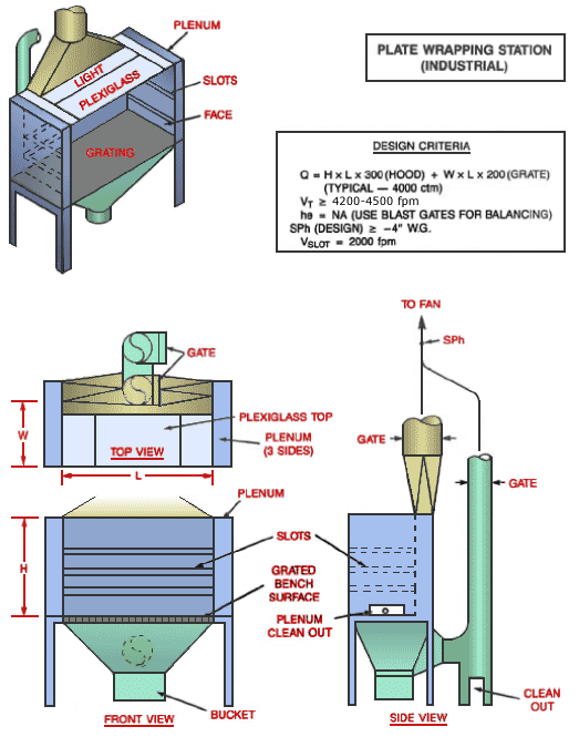 Plate Wrapping Station (Industrial)