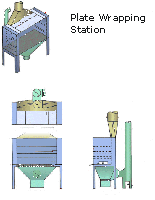 Plate wrapping station (industrial)