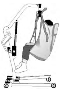 Use a portable lift device to eliminate patient lifting  Source: Guidelines for Nursing Homes: Ergonomics for the Prevention of Musculoskeletal Disorders. OSHA Publication 3182-3R (2009).