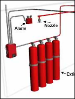 Fixed Extinguishing Systems