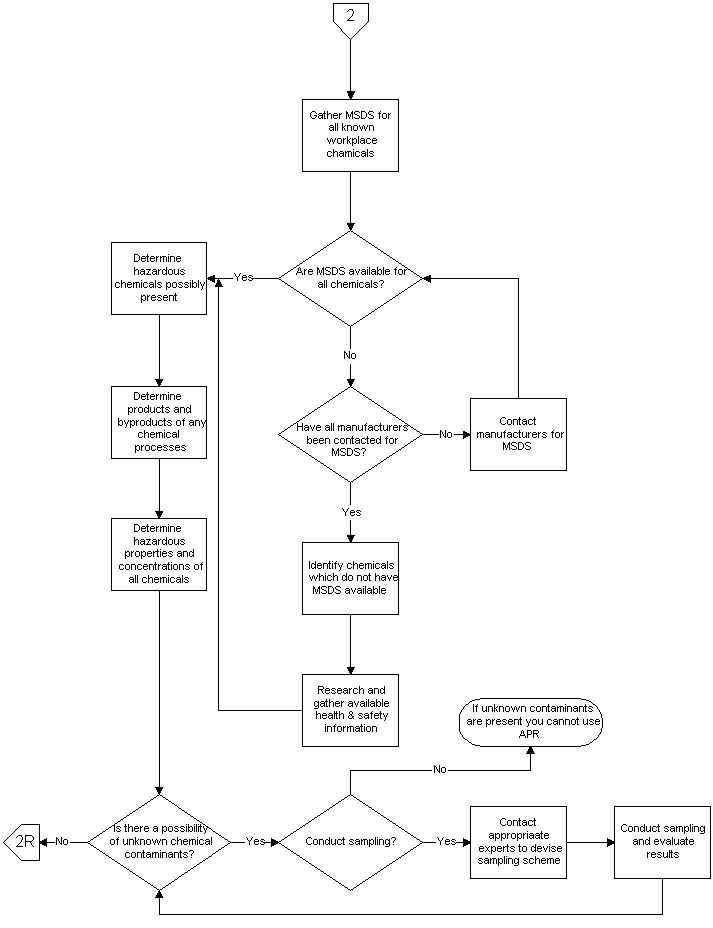 Flowchart 2