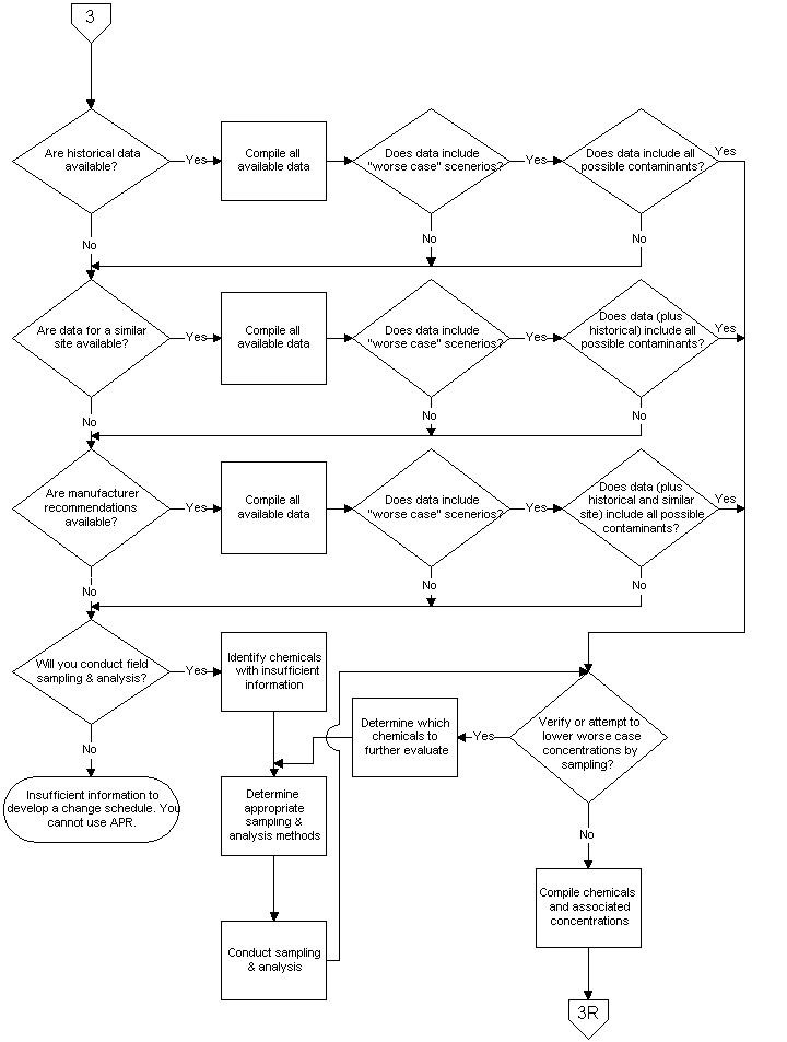 Flowchart 3