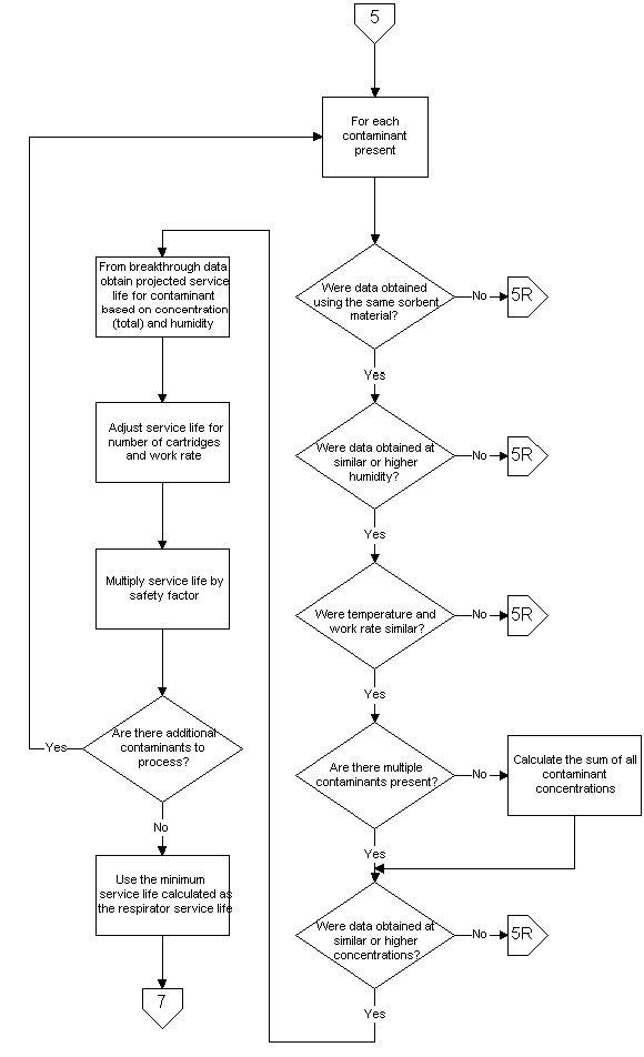 Flowchart 5