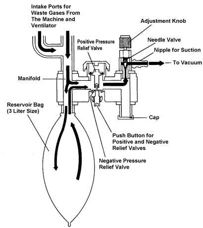 Figure 10 - For problems with accessibility in using figures and illustrations, please contact the OSHA Directorate of Technical Support and Emergency Management at (202) 693-2300.