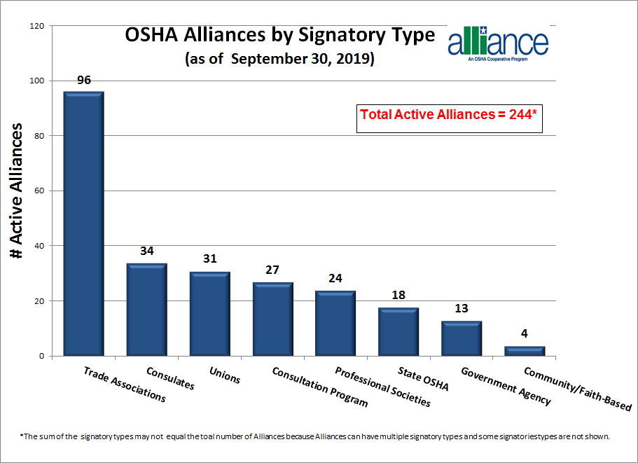 Figure 3: Distribution of Alliance Program Participants by Organization Type