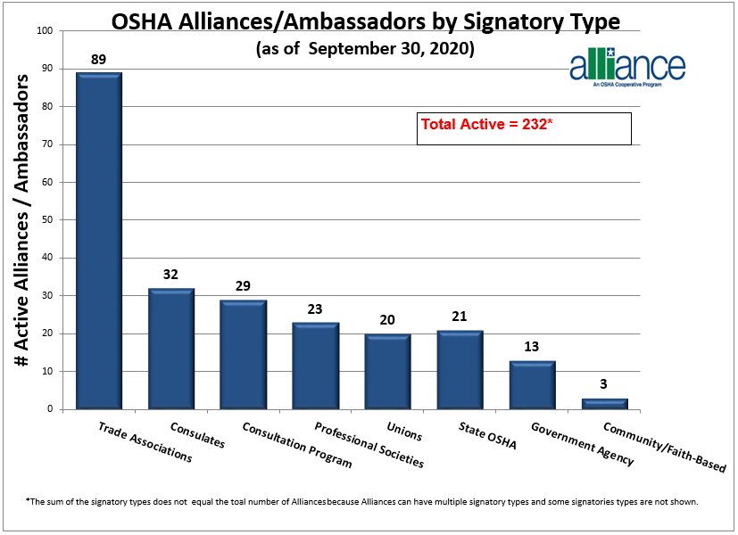 Figure 3: Distribution of Alliance Program Participants by Organization Type 