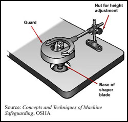 eTool : Woodworking - Production - Specific Finishing Equipment - Shapers