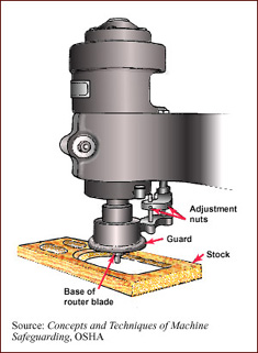 eTool : Woodworking - Production - Specific Finishing Equipment