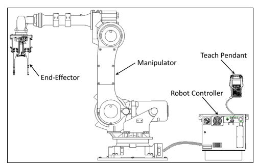 Industrial robot control store system