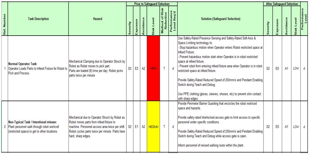 OSHA Technical Manual (OTM) - Section IV: Chapter 4 | Occupational ...