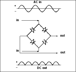 Figure 1. Full wave rectifier circuit diagram