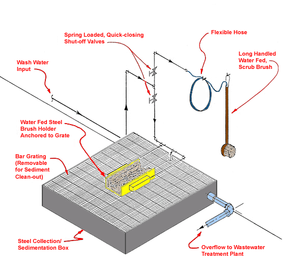 Boot Wash Station