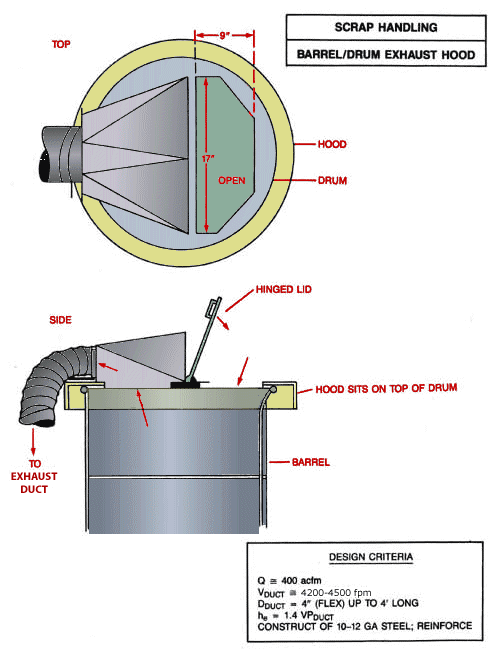 Scrap Handling Barrel/Drum Exhaust Hood