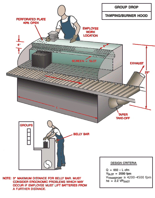 Group Drop Tamping/Burner Hood