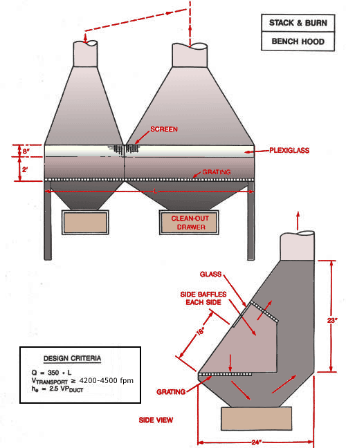 Stack and Burn Bench Hood