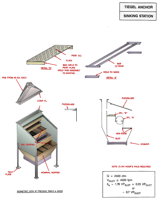 Tiegal Anchor Sinking Station