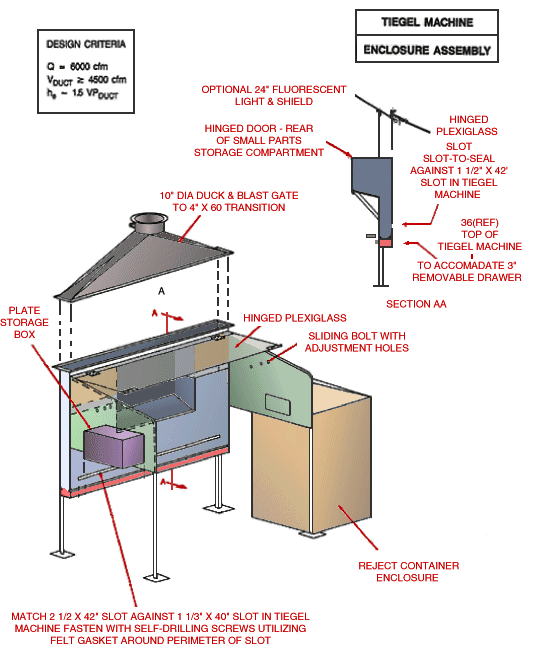 Tiegal Machine Enclosure Assembly