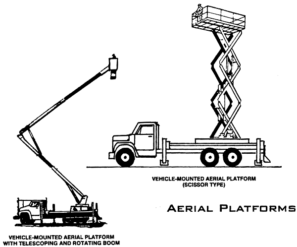 Aerial Platforms