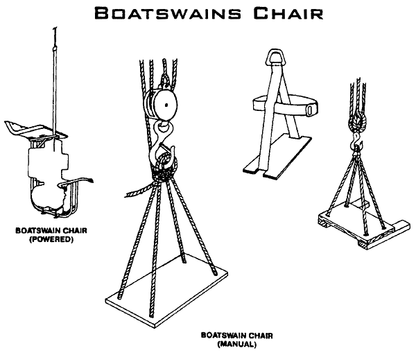 Boatswains Chair