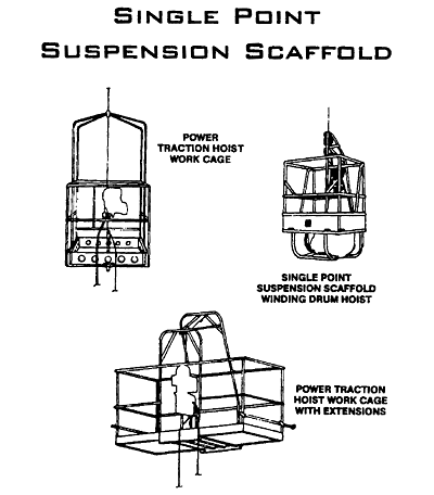 Single Point Suspension Scaffold